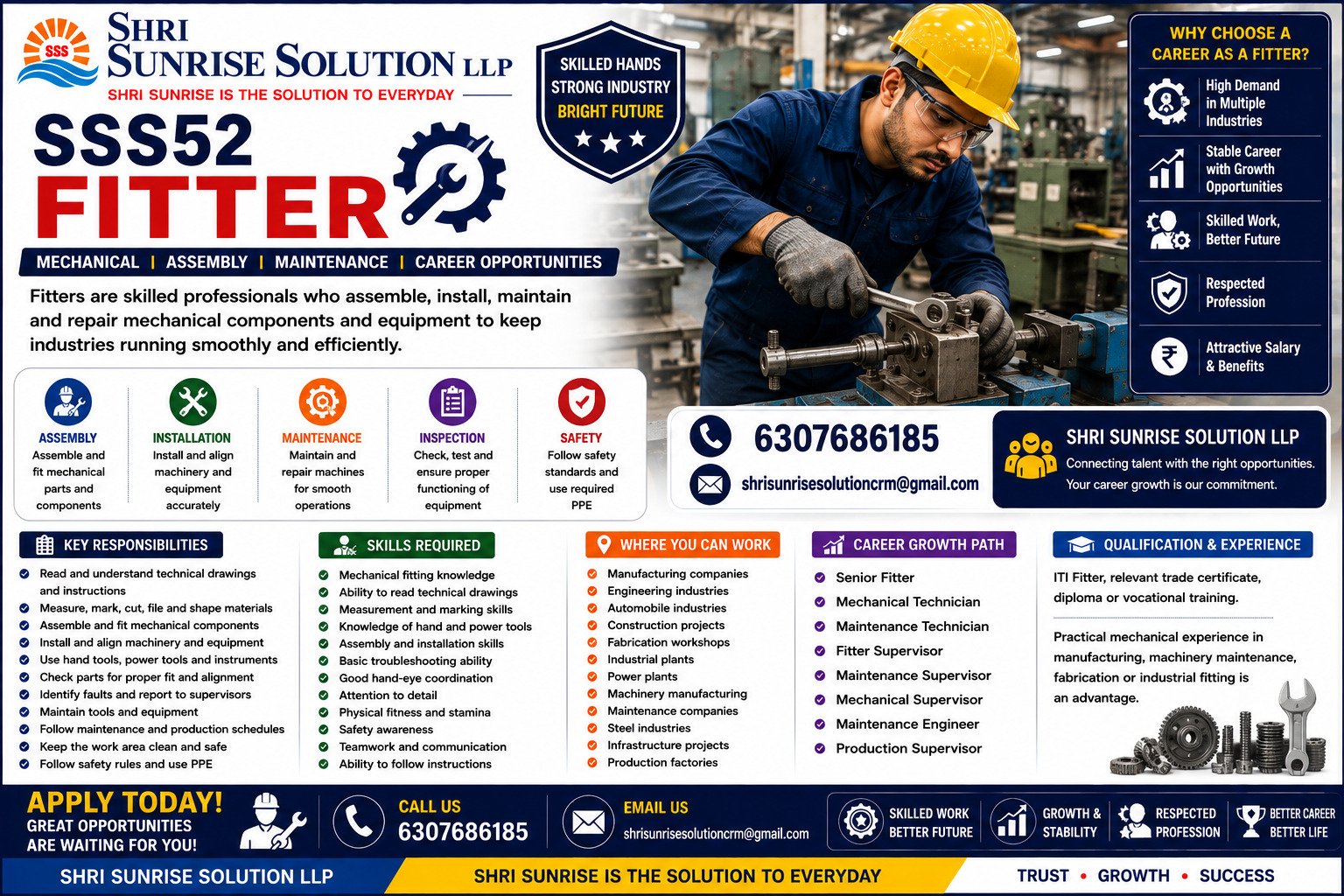 Fitter SSS52 – Fitter Jobs in India | Duties, Skills, Requirements & Career Opportunities