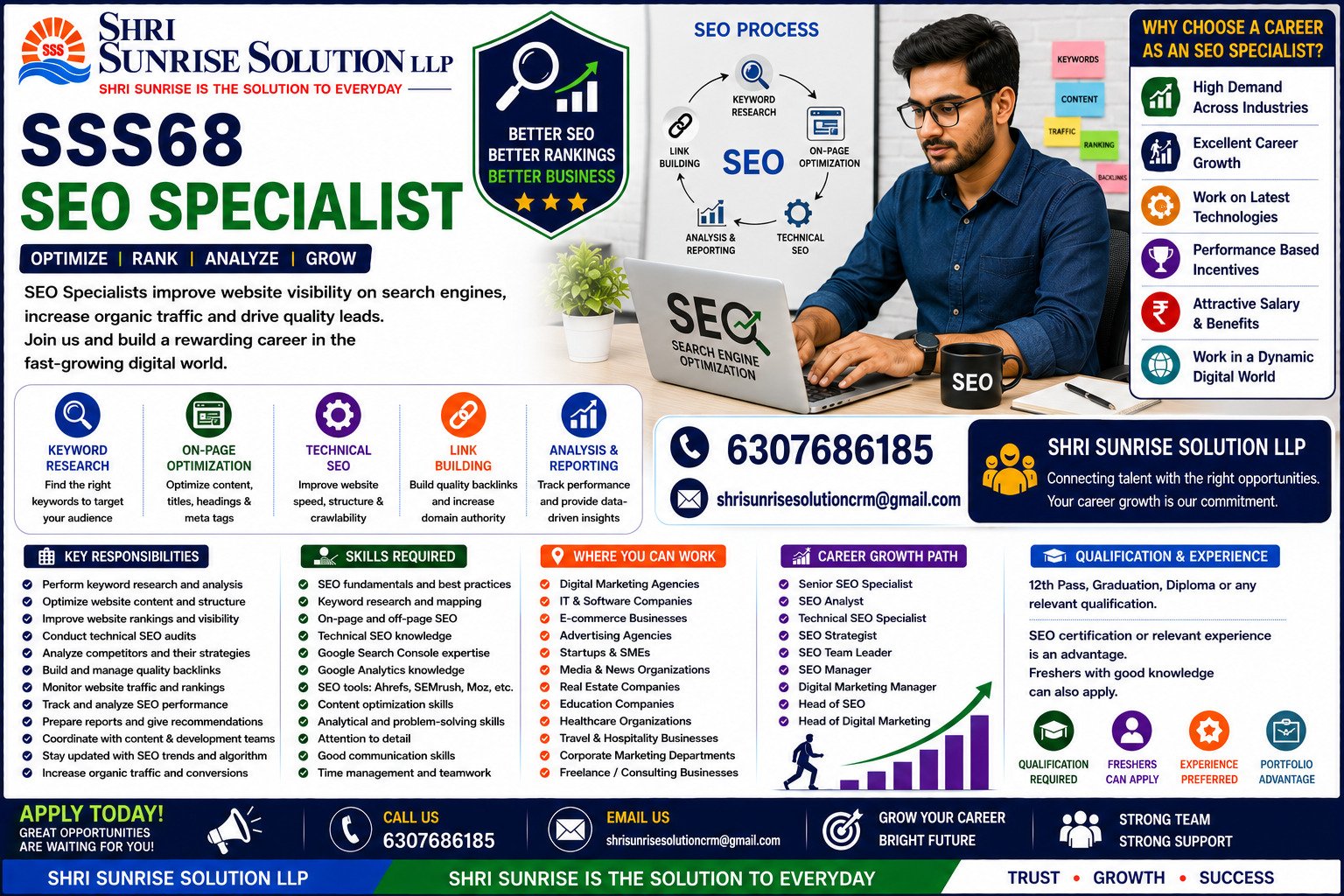 SEO Specialist SSS68 – SEO Specialist Jobs in India | Duties, Skills, Requirements & Career Opportunities