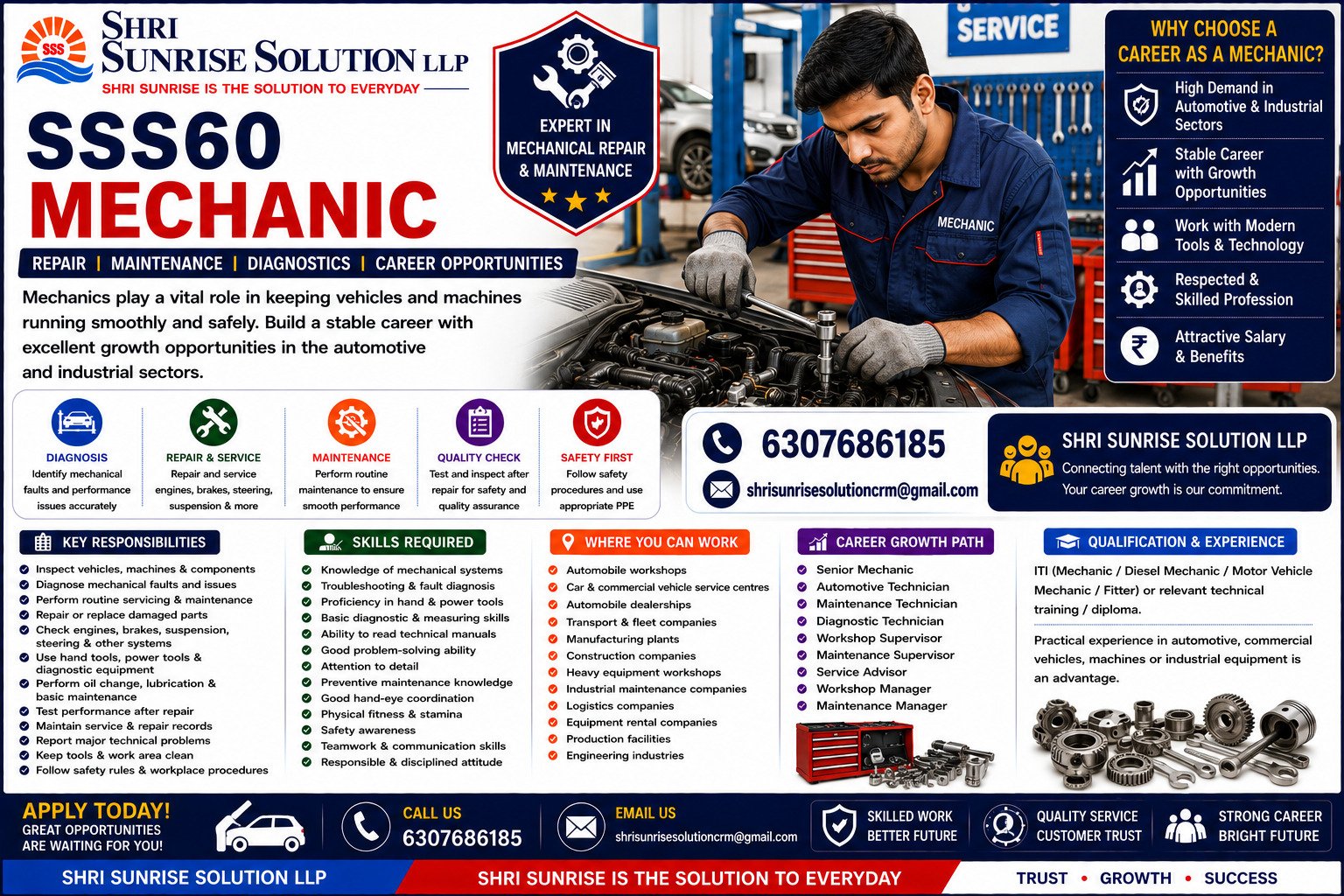 Mechanic SSS60 – Mechanic Jobs in India | Duties, Skills, Requirements & Career Opportunities