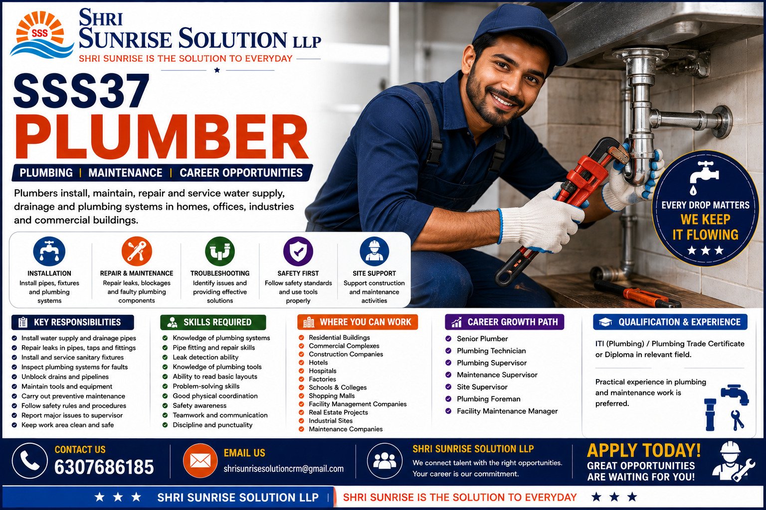 Plumber SSS37 – Plumber Jobs in India | Duties, Skills, Requirements & Career Opportunities
