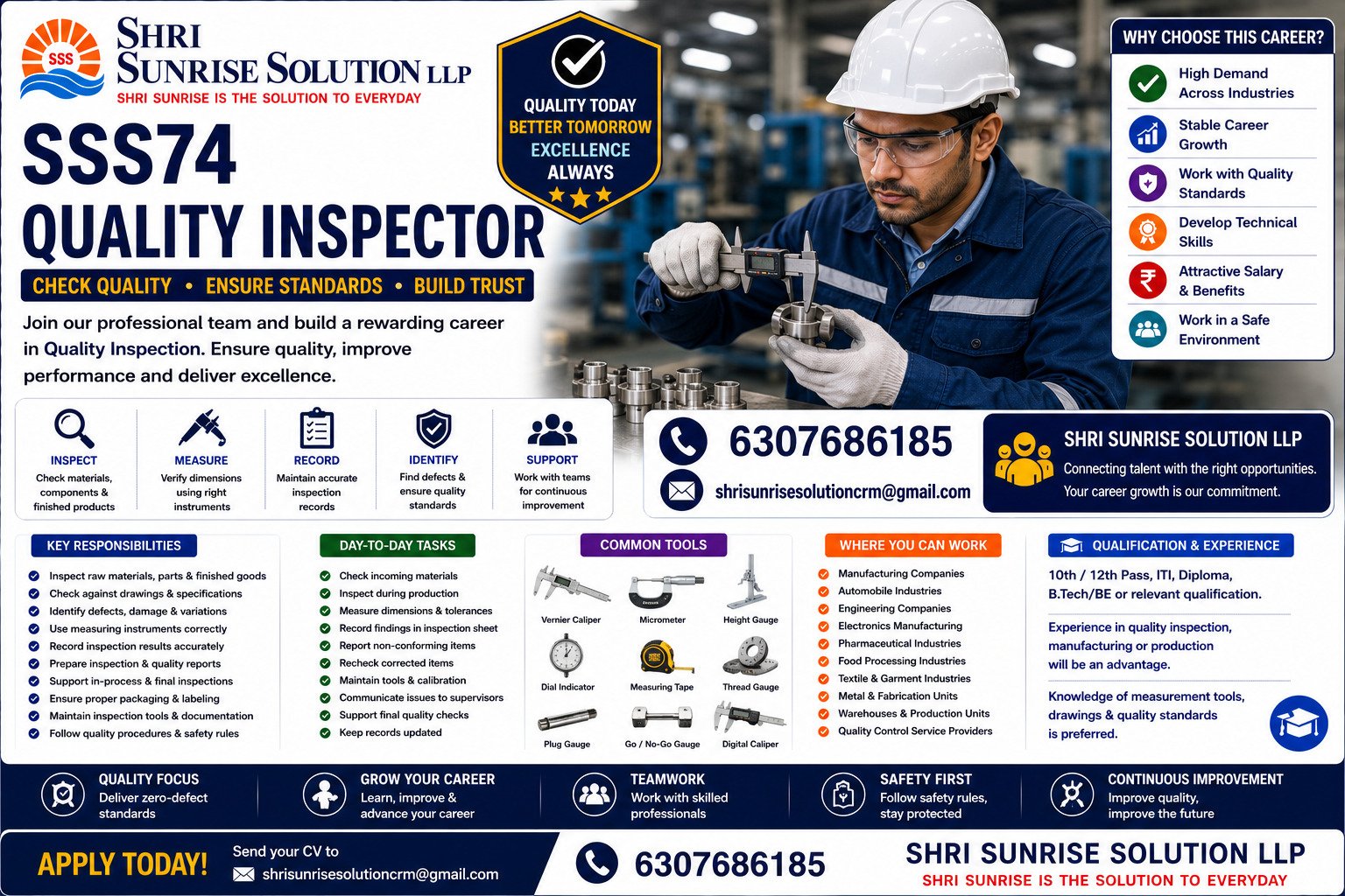 SSS74 – Quality Inspector Quality Inspector Jobs in India | Duties, Skills, Requirements & Career Opportunities