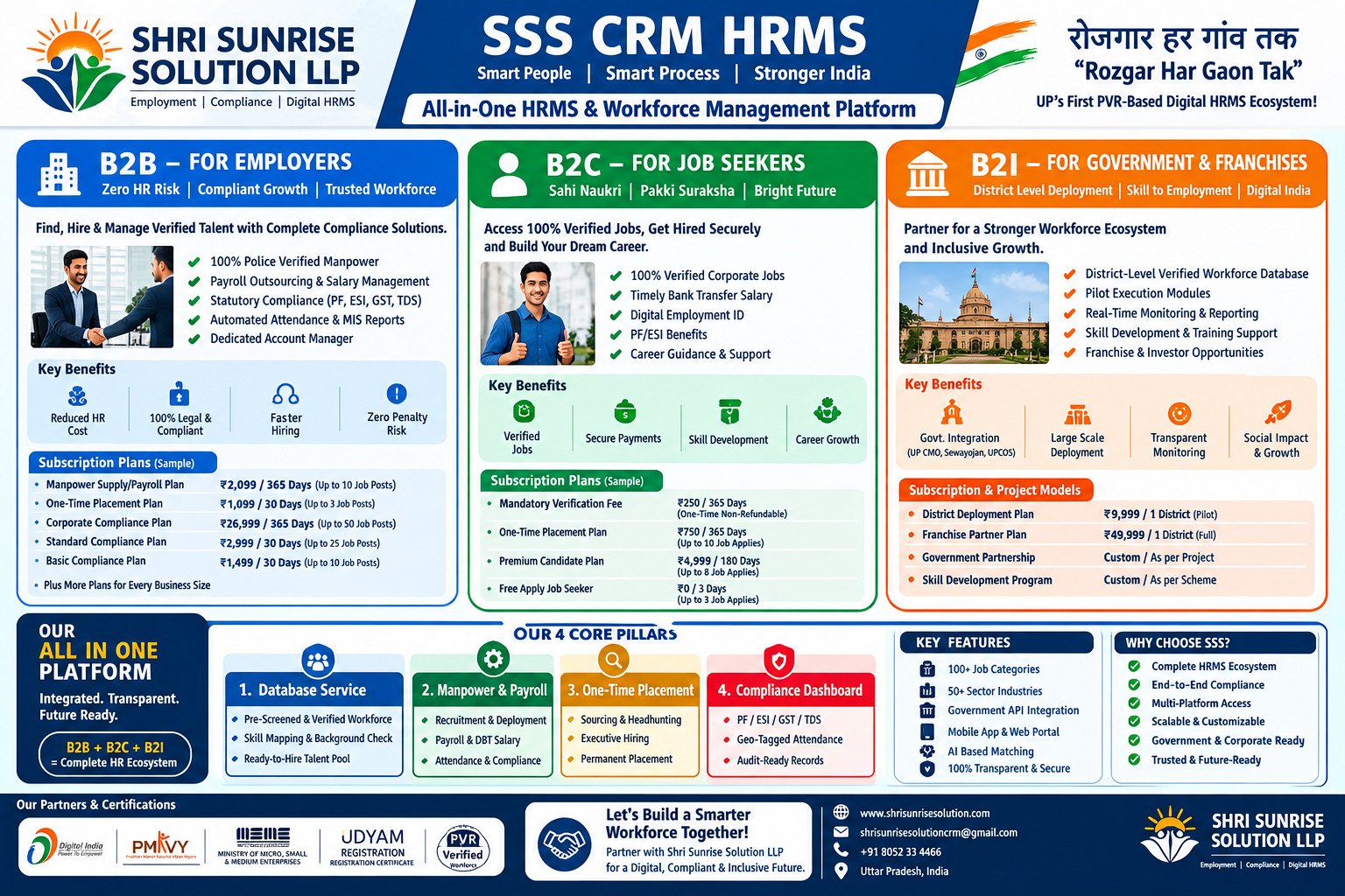 Slogan: रोजगार हर गांव तक (Rozgar Har Gaon Tak) – UP's First PVR-Based Digital HRMS Ecosystem!