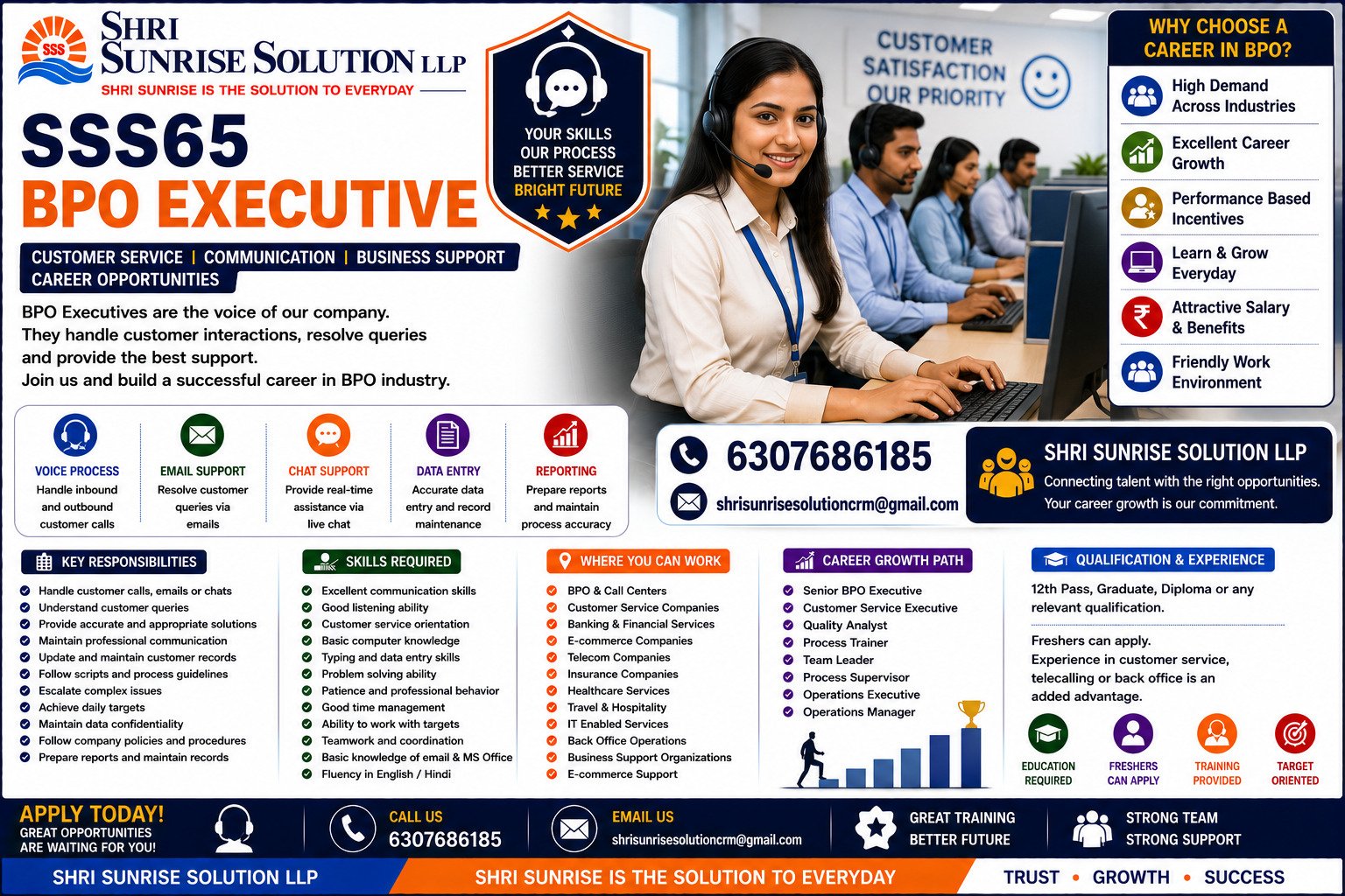 BPO Executive SSS65 – BPO Executive Jobs in India | Duties, Skills, Requirements & Career Opportunities