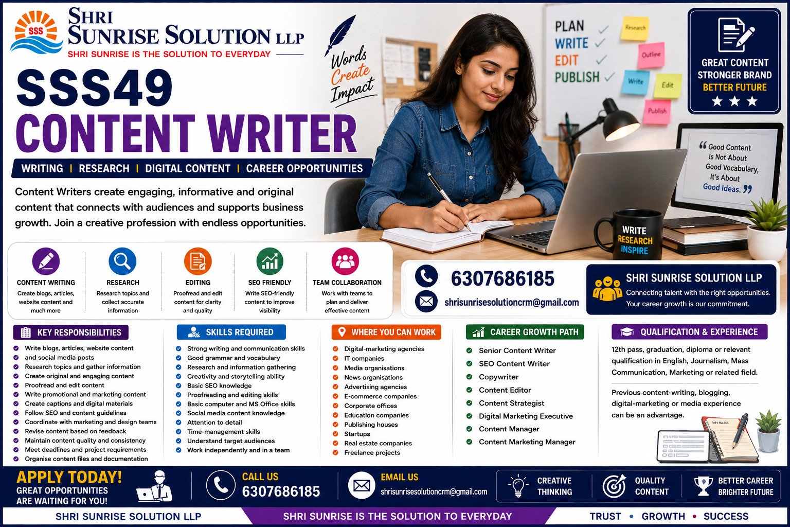 Content Writer SSS49 – Content Writer Jobs in India | Duties, Skills, Requirements & Career Opportunities