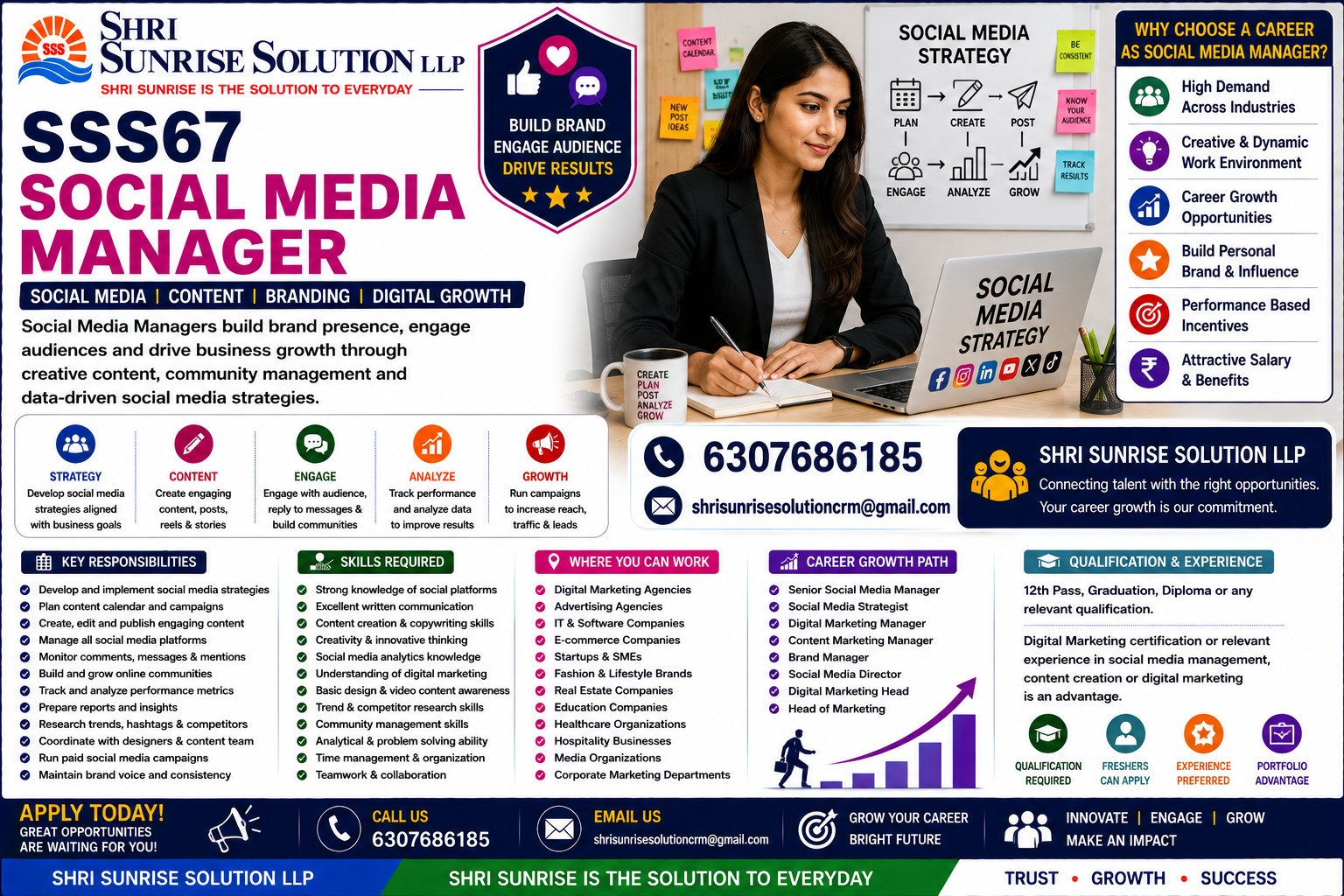 Social Media Manager SSS67 – Social Media Manager Jobs in India | Duties, Skills, Requirements & Career Opportunities